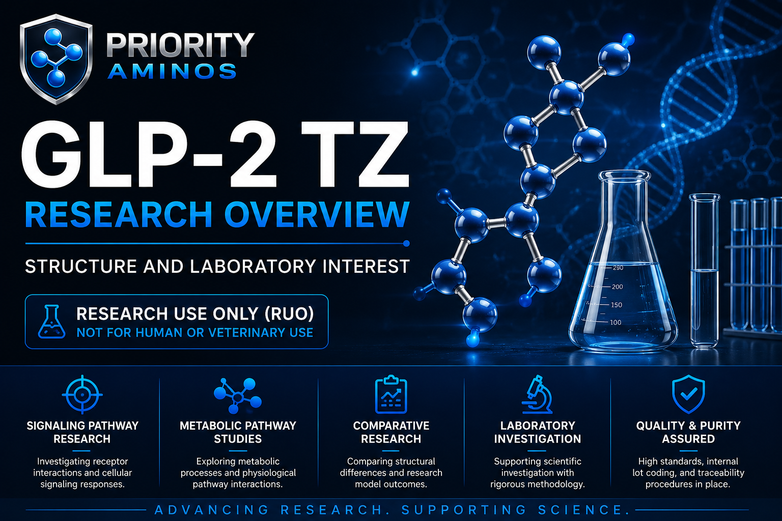 GLP-2 TZ Research Overview: Structure and Laboratory Interest